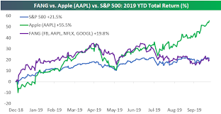 This Unexpected Trade War Outcome Will Send Stocks Soaring