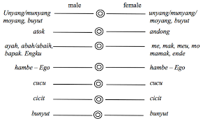 Cyrillic & latin free font. Http Www Jurnal Unsyiah Ac Id Siele Article Download 16802 12729