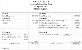 Contoh soal dan jawaban laporan laba rugi perusahaan jasa. 25 Soal Rekonsiliasi Bank Dan Jawabannya Info Dana Tunai