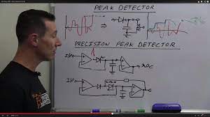 Likely you have output peak amplitude. How To Make A Peak Detector Circuit Electrical Engineering Stack Exchange