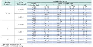 metal stud gauge conversion chart best picture of chart