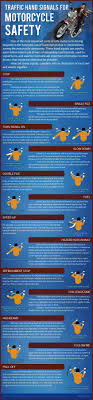 A hand held up and brought down with the palm down means to slow down. Motorcycle Hand Signals You Must Know Movers Com
