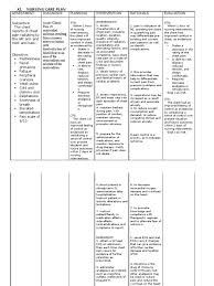 The first thing you will do before creating a nursing care plan for pain management is to identify the type of pain. Nursing Care Plan For Myocardial Infarction Myocardial Infarction Pain
