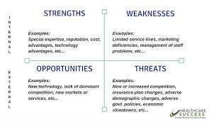 Health Care Swot Analysis Medical Strategic Planning Healthcare Marketing Update In 2020 Swot Analysis Business Plan Example Healthcare Marketing