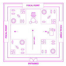Fashion Store Layout Store Design And Layout Different Floor Plans And Layouts Store Layout Retail Store Design Retail Store Layout