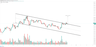 Consolidation supports more bullish movement Ethereum Polkadot Vechain American Wrap 2 3 2021 Benzinga