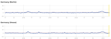Vielerorts versch�rfen schwache meldesysteme und ein schlechter zugang zur gesundheitsversorgung diese aufgabe. Pandemie Gibt Es Mehr Todesfalle Als Sonst Doccheck
