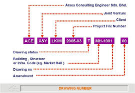 Arsea consulting engineers sdn bhd. Actual Paper Size For A 0 1189 X