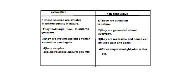 How to use inexhaustible in a sentence. List Five Differences Between Exhaustible And Inexhaustible Resources Science Coal And Petroleum 13139633 Meritnation Com