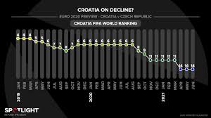 Watch this video to learn our exclusive sports betting prediction on the uefa euro 2020 football match between croatia and czech republic! Ga9evevjxbnrim