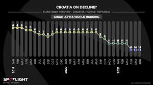 Czech republic national team is the natural successor of the czechoslovakia side that dominated world football during the 20th century, winning one european championship trophy and coming second at 1934 and 1962 world cups. Ga9evevjxbnrim