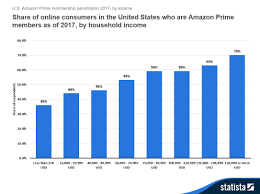 10 Charts That Will Change Your Perspective Of Amazon