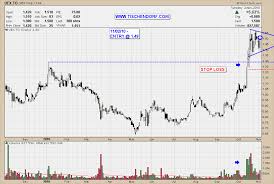 Uex To Tsx Uranium Stock Bullish Flag Pattern