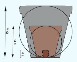 Shipping container sizes are varied as is the history behind standardization of container sizing. Pot Sizes General Standard Sizes Rentalex