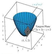 Program linear merupakan salah satu metode dalam menentukan solusi optimal dari suatu permasalahan linear. Contoh Soal Metode Lagrange Pdf Soal Kelasmu