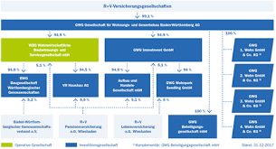 Weitere ergebnisse zu gwg gesellschaft für wohnungs und gewerbebau baden württemberg ag. Gwg Gesellschaft Fur Wohnungs Und Gewerbebau Baden Wurttemberg Ag