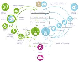 Pin On New Economic Models And Approaches