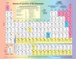 Illo For 2014 Pt 1 Png 1526 1185 Periodic Table Periodic Table Of The Elements Periodic Table Poster