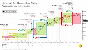 You searched for ihsg hari ini. Kapan Pasar Saham Bisa Pulih Ke Level Sebelum Krisis Ini Data Historisnya