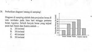 Diagram batang daun, biasanya perlu untuk diberi keterangan dan kunci untuk mempermudah interpretasi data. Contoh Soal Selisih Diagram Batang Un Smp 2017 Youtube