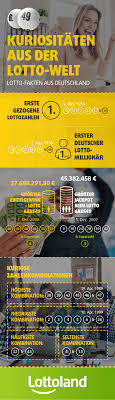 Wie viele länder sind beim lohnt sich ein blick in die statistik? Erstaunliches Und Kurioses Aus Der Lottostatistik Lottoland Com