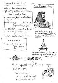 Leonardo Da Vinci The Man Who Wanted To Know Everything Discover The Great Artists Leonardo Da Vinci
