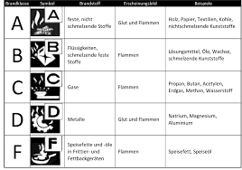 Die brandschutzordnung gliedert sich in die teile a, b und c. Https Www Feuerwehr Bruehl De Index Php Option Com Attachments Task Download Id 123