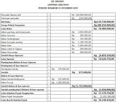 Semua merek dagang, logo dan merek dagang terdaftar lainnya adalah properti. Laporan Keuangan Sederhana Kelasmega