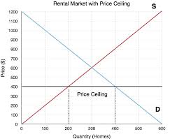 81 Of Economists Agree That Rent Controls Are Bad Policy American Experiment