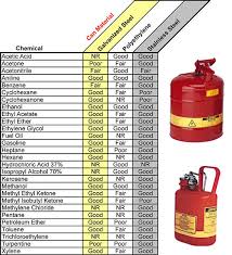 safety can chemical compatibility chart