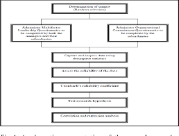 This is a question that will generally be. Pdf Understanding Leadership Values Among Under Graduate Students In Uitm Their Values Beliefs And Motivation Semantic Scholar