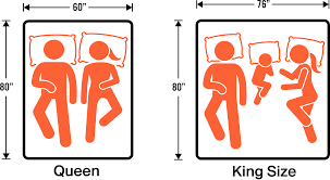 King Vs Queen Mattress Size Guide Comparison Queen Vs King