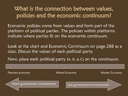 Section Questions Where Do Economic Policies Connected To