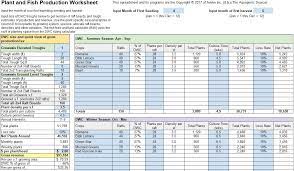 Aquaponic Farm Production And Financial Planning Software The Aquaponic Source