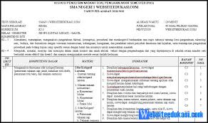 Contoh soal dan pembahasan uas kimia kelas 12 semester 1 chemistry is fun. Kisi Kisi Soal Pas Uas Kimia Kelas 12 K13 Revisi 2018 Websiteedukasi Com