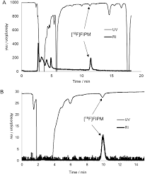 Constructia pas cu pas a unui osciloscop crt de 500 mhz ?ncep?nd cu 17 martie 2015 step by step construction of a 500 mhz oscilloscope crt, starting with march 17, 2015 istoric ?i metamorfoza pasiunii. Radiosynthesis And Evaluation Of 4 6 18 F Fluoro 4 5 Isopropoxy 1 H Indazol 3 Yl Pyridin 2 Yl Morpholine As A Novel Radiotracer Candidate Targeti Rsc Medicinal Chemistry Rsc Publishing Doi 10 1039 C9md00590k