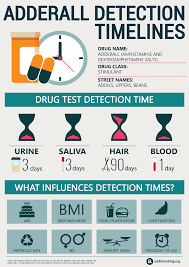We did not find results for: Timeline For Adderall Detection In Drug Tests Infographic