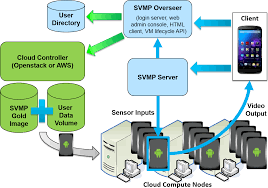 Design your home or office with architecture software start with the exact architectural design template you need—not just a blank screen. Svmp System Design And Architecture