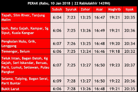 We did not find results for: Waktu Solat Perak En Twitter Waktu Solat Fardu Perak Rabu 10 Jan 2018 22 Rabiulakhir 1439h Waktusolatperak