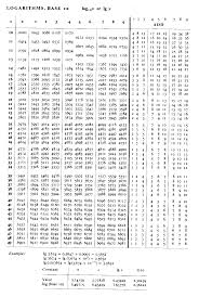 Log Tables