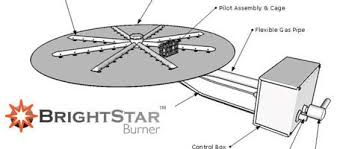 We did not find results for: Built In Gas Burner For Permanent Fire Pits Firepits Uk Fire Pit Gas Firepit Gas Fire Pits Outdoor
