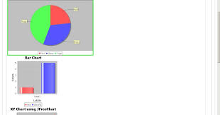 ibm websphere portal server jfreechart in websphere portal