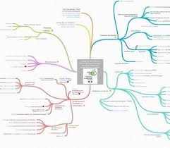 Classetice Algorithmes Code Et Robotique Carte Mentale Carte Algorithme