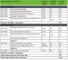 1st Year Honours Department Of Accounting Book List Laskoom