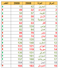 2 أكبر قارة بعدد السكان. Ù…Ù† Ù‡ÙŠ Ø§ÙƒØ¨Ø± Ø¯ÙˆÙ„Ø© Ø¹Ø±Ø¨ÙŠØ© Ù…Ù† Ø­ÙŠØ« Ø§Ù„Ù…Ø³Ø§Ø­Ø© Ø¨ÙŠÙˆØªÙŠ