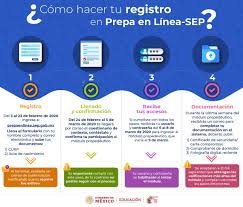 En prepa en línea en solo 3 meses, te preparamos para que, presentando ante el colegio de bachilleres 1 examen, obtengas tu certificado de bachillerato.el 80 % de nuestros estudiantes acreditan en el primer intento, el resto en el segundo. Prepa En Linea Sep Ar Twitter Como Hacer Tu Registro En Prepa En Linea Sep