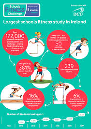 About The Schools Fitness Challenge Irish Life Health