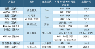 AI时代，出海“扛把子”还是字节？ - Enjoy出海
