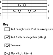 How To Read Knitted Lace Charts Dummies