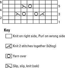 how to read knitted lace charts dummies